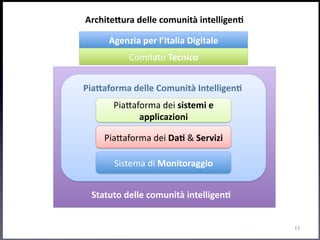 ArchiteLura&delle&comunità&intelligen0&
Agenzia&per&l’Italia&Digitale&
Comitato&Tecnico&
PiaLaforma&delle&Comunità&Intelligen0&
Pia9aforma&dei&sistemi&e&
applicazioni&
Pia9aforma&dei&Da0&&&Servizi&
s&
Sistema&di&Monitoraggio&
Statuto&delle&comunità&intelligen0&

12

13&

 