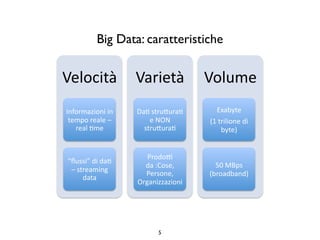 Big Data: caratteristiche

Velocità) Varietà) Volume)
Informazioni)in)
tempo)reale)–)
real)3me)

Da3)stru<ura3)
e)NON)
stru<ura3)

Exabyte))
(1)trilione)di)
byte))

“ﬂussi”)di)da3)
–)streaming)
data)

Prodo@)
da):Cose,)
Persone,)
Organizzazioni)

50)MBps)
(broadband))

5

 