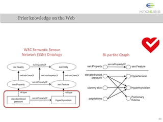 Prior knowledge on the Web
W3C Semantic Sensor
Network (SSN) Ontology Bi-partite Graph
80
 