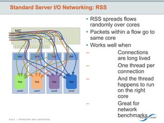 Standard Server I/O Networking: RSS

                                                                •  RSS spreads flows
                                                                   randomly over cores
     NIC                receive-side scaling                    •  Packets within a flow go to
                VNIC      VNIC      VNIC         VNIC              same core
                                                                •  Works well when
                                                                –             Connections
        ISR             ISR              ISR            ISR
                                                                              are long lived
                                                                –             One thread per
                                                                              connection
        App            App               App            App
                                                                –             And the thread
                                                                              happens to run
       core0           core1             core2          core3                 on the right
                                                                              core
                                                                –             Great for
                                                                              network
                                                                              benchmarks
Slide 6 | PROPRIETARY AND CONFIDENTIAL
 