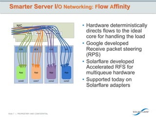 Smarter Server I/O Networking: Flow Affinity


        NIC              receive-side scaling                   •  Hardware deterministically
                 VNIC      VNIC      VNIC        VNIC
                                                                   directs flows to the ideal
                                                                   core for handling the load
                                                                •  Google developed
          ISR            ISR             ISR            ISR        Receive packet steering
                                                                   (RPS)
                                                                •  Solarflare developed
                                                                   Accelerated RFS for
          App           App              App            App        multiqueue hardware
         core0          core1            core2          core3   •  Supported today on
                                                                   Solarflare adapters




Slide 7 | PROPRIETARY AND CONFIDENTIAL
 