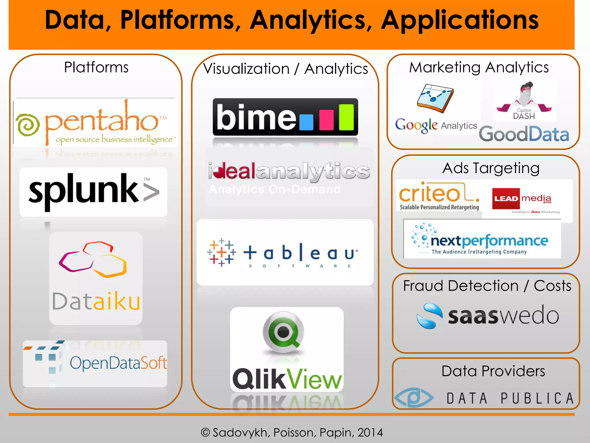 Data, Platforms, Analytics, Applications
Platforms

Visualization / Analytics

Marketing Analytics

Ads Targeting

Fraud Detection / Costs

Data Providers

© Sadovykh, Poisson, Papin, 2014

 