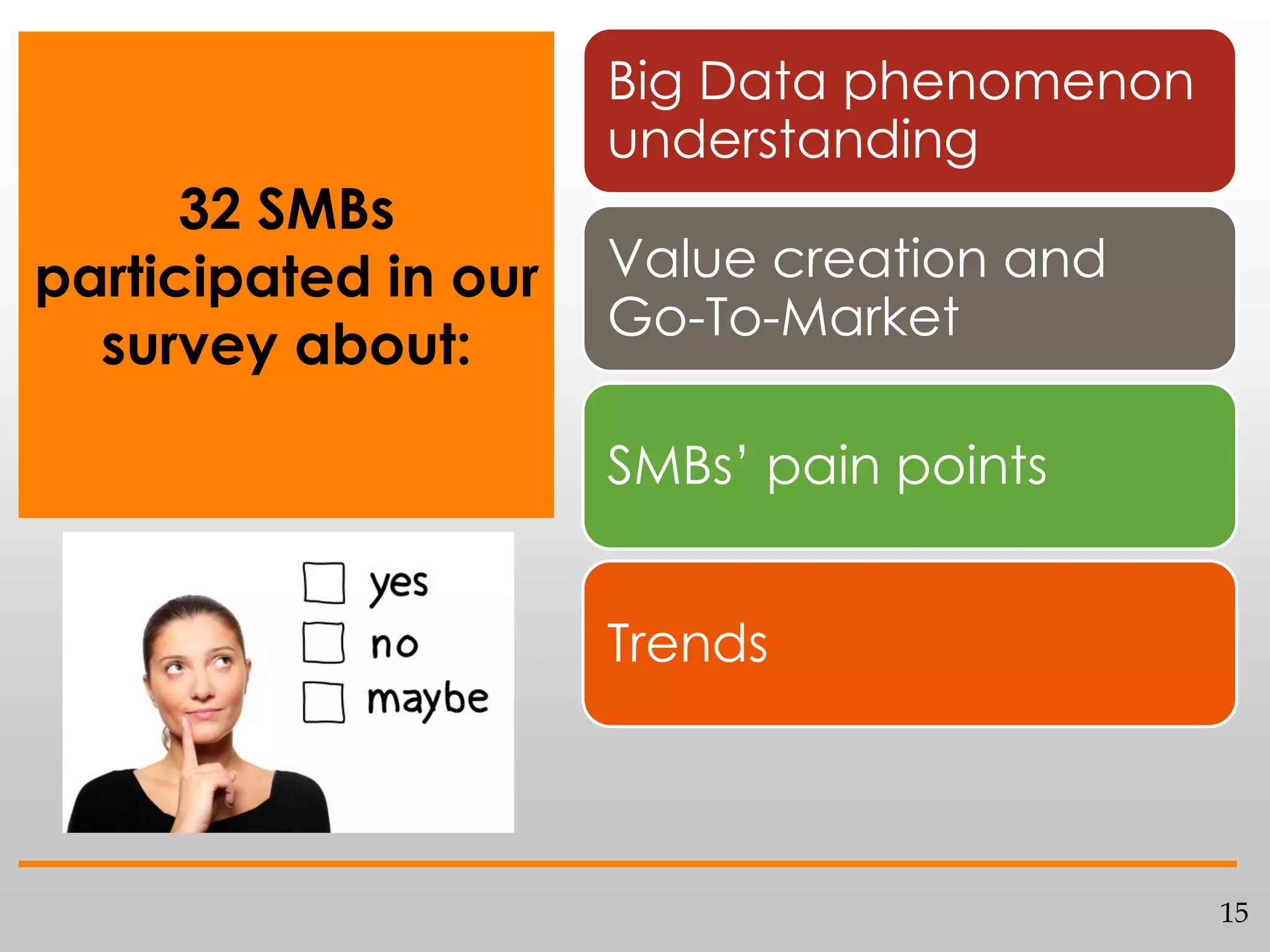 Big Data phenomenon
understanding

32 SMBs
participated in our
survey about:

Value creation and
Go-To-Market
SMBs’ pain points
Trends

15

 