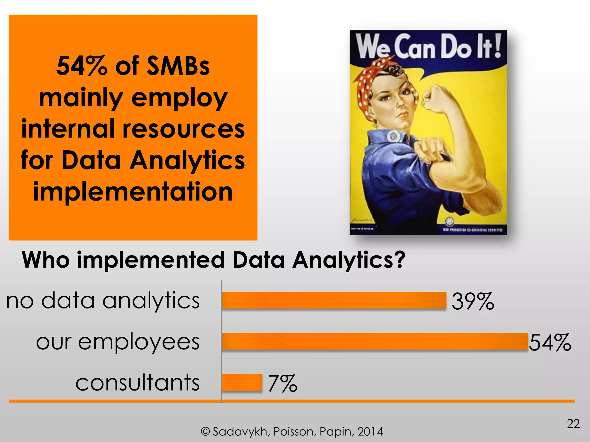54% of SMBs
mainly employ
internal resources
for Data Analytics
implementation
Who implemented Data Analytics?
no data analytics

39%

our employees
consultants

54%
7%
© Sadovykh, Poisson, Papin, 2014

22

 