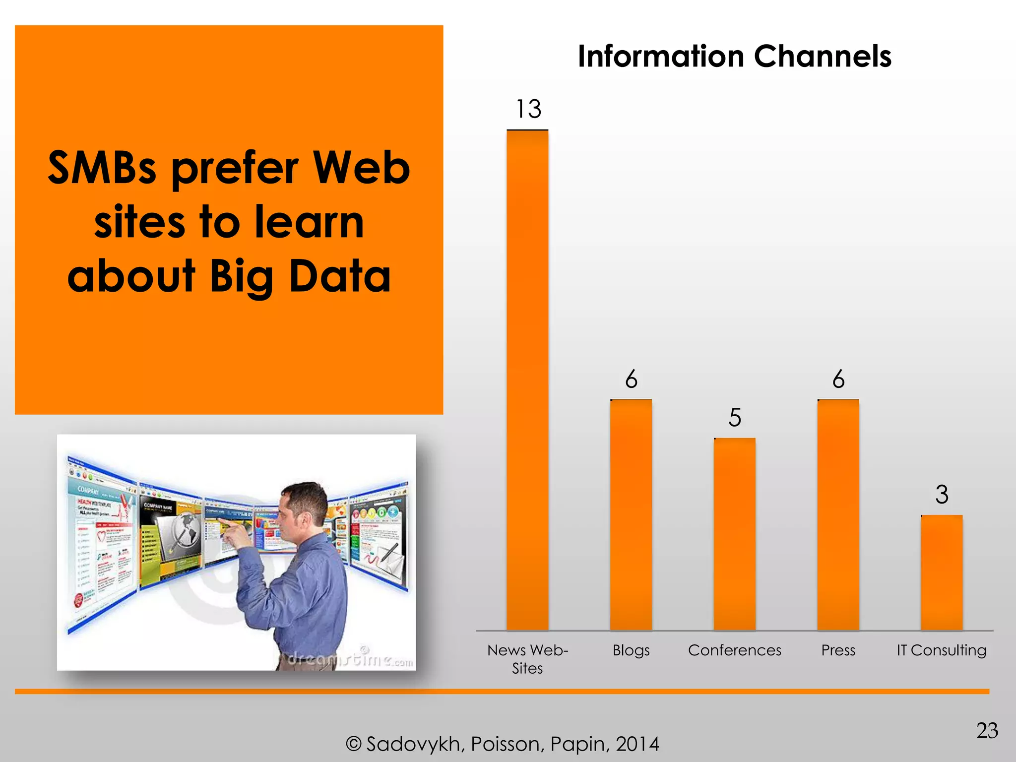 Information Channels
13

SMBs prefer Web
sites to learn
about Big Data
6

6
5

3

News WebSites

Blogs

© Sadovykh, Poisson, Papin, 2014

Conferences

Press

IT Consulting

23

 