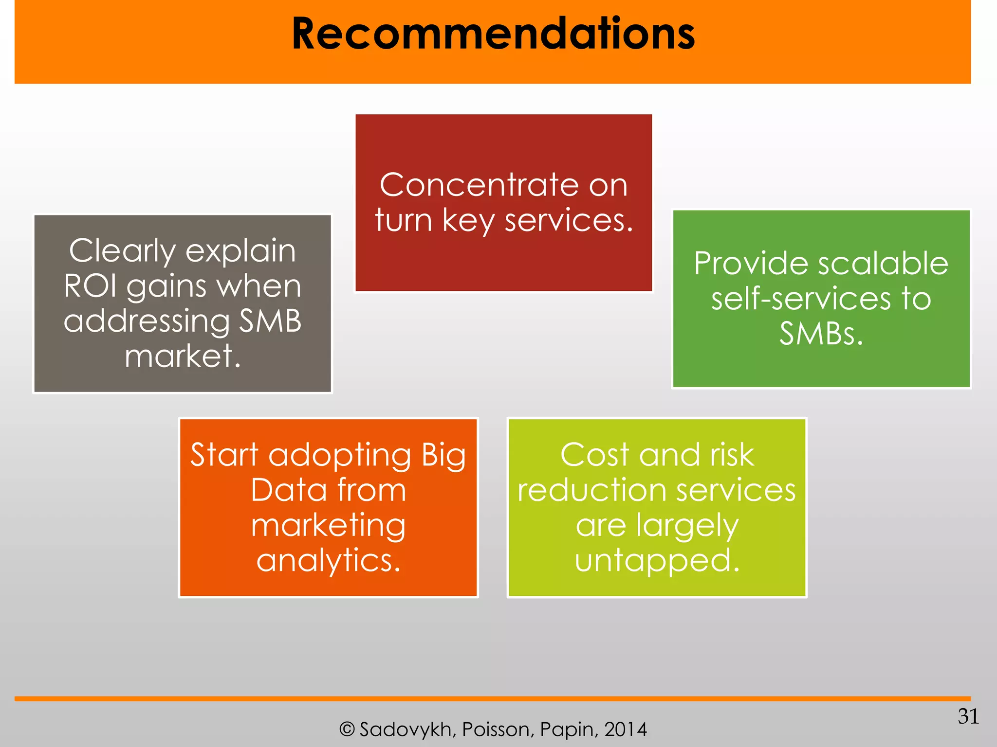Recommendations

Clearly explain
ROI gains when
addressing SMB
market.

Concentrate on
turn key services.
Provide scalable
self-services to
SMBs.

Start adopting Big
Data from
marketing
analytics.

Cost and risk
reduction services
are largely
untapped.

© Sadovykh, Poisson, Papin, 2014

31

 