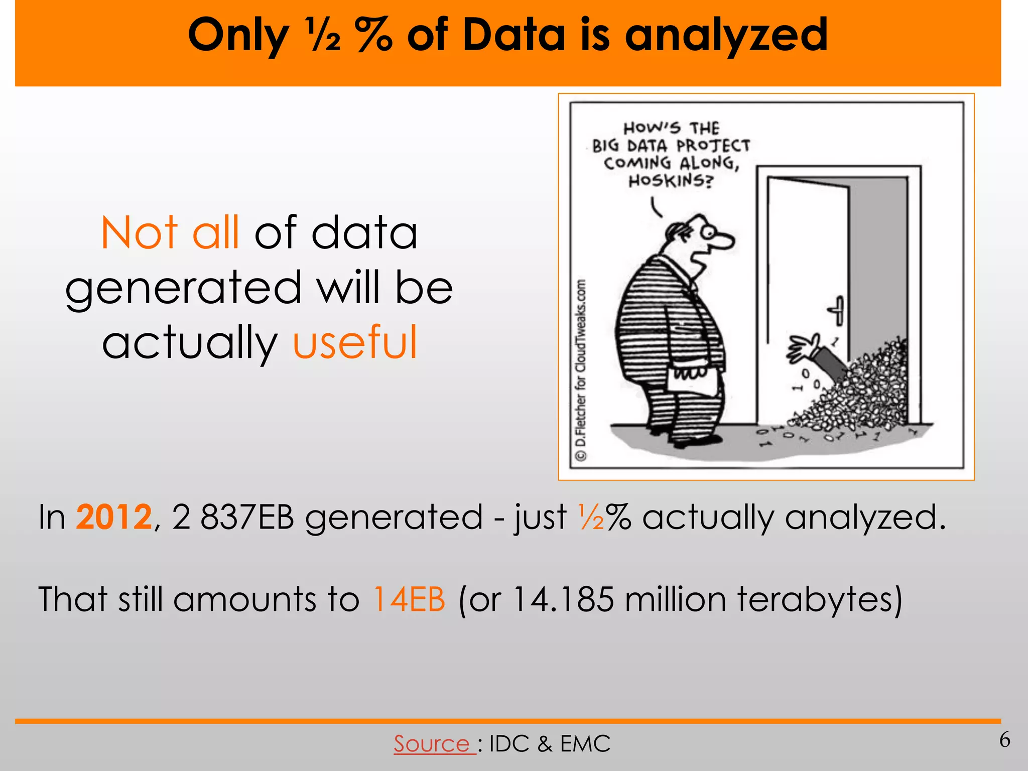 Only ½ % of Data is analyzed

Not all of data
generated will be
actually useful

In 2012, 2 837EB generated - just ½% actually analyzed.
That still amounts to 14EB (or 14.185 million terabytes)

Source : IDC & EMC

6

 