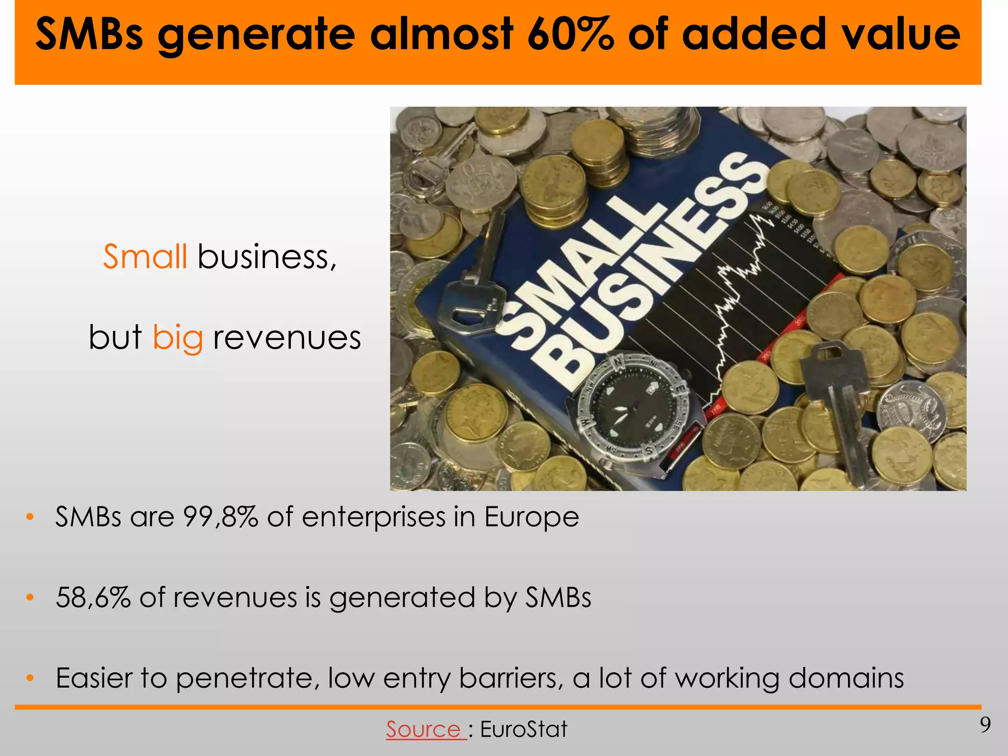 SMBs generate almost 60% of added value

Small business,
but big revenues

• SMBs are 99,8% of enterprises in Europe

• 58,6% of revenues is generated by SMBs
• Easier to penetrate, low entry barriers, a lot of working domains
Source : EuroStat

9

 