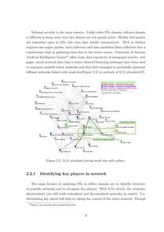 National security is the main concern. Unlike other SNs domain, defence domain
is diﬀerent in many ways since key players are not openly active. Weakly tied parties
are somewhat open in SNs, but even they hardly communicate. SNA in defence
requires two major parties, data collectors and data modellers.Data collectors face a
cumbersome time in gathering data due to the above reason. University of Arizona
Artiﬁcial Intelligence Center10
oﬀers large data repository of newspaper articles, web
pages, social network data that is terror related.Clustering technique have been used
to segregate possible terror networks and they have managed to pictorially represent
diﬀused networks linked with weak ties(Figure 2.2) in network of 9/11 attackers[37].
Figure 2.2: 9/11 attackers having weak ties with others
2.2.1 Identifying key players in network
Two main focuses of analysing SNs in defece domain are to identify structure
of possible networks and to recognize key players. With 9/11 attack, the structure
decentralized (yet still both centralized and decentralized networks do exists). Un-
derstanding key player will help in taking the control of the entire network. Though
10
http://ai.arizona.edu/research/terror
9
 
