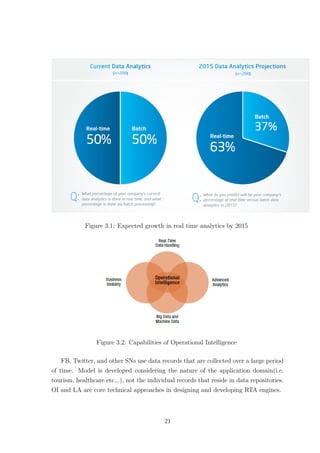Figure 3.1: Expected growth in real time analytics by 2015
Figure 3.2: Capabilities of Operational Intelligence
FB, Twitter, and other SNs use data records that are collected over a large period
of time. Model is developed considering the nature of the application domain(i.e.
tourism, healthcare etc...), not the individual records that reside in data repositories.
OI and LA are core technical approaches in designing and developing RTA engines.
21
 