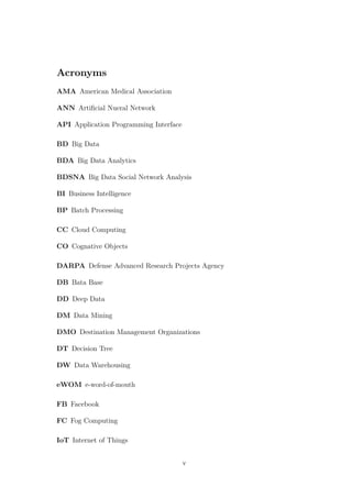 Acronyms
AMA American Medical Association
ANN Artiﬁcial Nueral Network
API Application Programming Interface
BD Big Data
BDA Big Data Analytics
BDSNA Big Data Social Network Analysis
BI Business Intelligence
BP Batch Processing
CC Cloud Computing
CO Cognative Objects
DARPA Defense Advanced Research Projects Agency
DB Bata Base
DD Deep Data
DM Data Mining
DMO Destination Management Organizations
DT Decision Tree
DW Data Warehousing
eWOM e-word-of-mouth
FB Facebook
FC Fog Computing
IoT Internet of Things
v
 