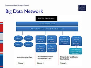 Big Data and Social Sciences | PDF