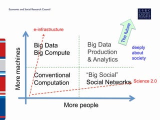 Big Data and Social Sciences | PDF