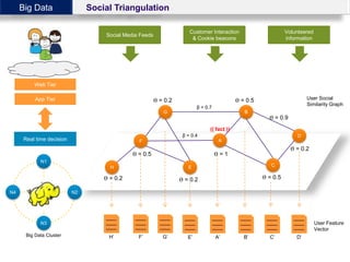 Social Triangulation with Big Data | PPTX