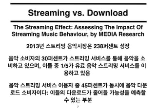Streaming vs. Download 
The Streaming Effect: Assessing The Impact Of 
Streaming Music Behaviour, by MEDIA Research 
2013년...