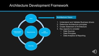 Big Data – Solution Architect