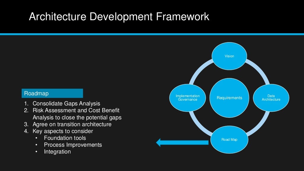 Big Data – Solution Architect