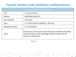 Typical worker node hardware configurations
Table 6
Midline configuration (Data Node)
CPU 2 × 8 core 2.9 Ghz
Memory 64 GB DDR3-1600 ECC
Disk controller SAS 6 Gb/s
Disks 5 × 1 TB LFF SATA II 7200 RPM. 1 TB for OS
Network controller 2 × 1 Gb Ethernet
Notes
CPU features such as Intel’s Hyper-Threading and QPI are desirable.
Allocate memory to take advantage of triple- or quad-channel
memory configurations.
 