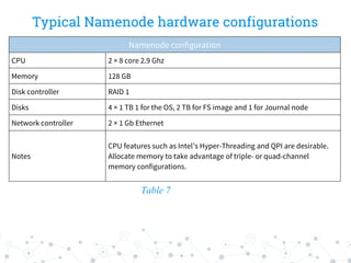 Typical Namenode hardware configurations
Table 7
Namenode configuration
CPU 2 × 8 core 2.9 Ghz
Memory 128 GB
Disk controller RAID 1
Disks 4 × 1 TB 1 for the OS, 2 TB for FS image and 1 for Journal node
Network controller 2 × 1 Gb Ethernet
Notes
CPU features such as Intel’s Hyper-Threading and QPI are desirable.
Allocate memory to take advantage of triple- or quad-channel
memory configurations.
 
