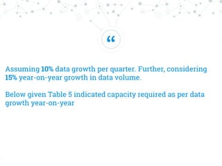 “
Assuming 10% data growth per quarter. Further, considering
15% year-on-year growth in data volume.
Below given Table 5 indicated capacity required as per data
growth year-on-year
 