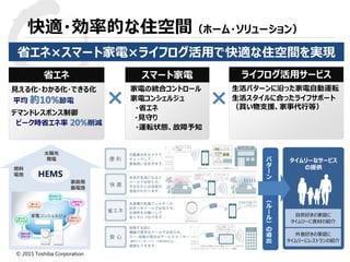 © 2015 Toshiba Corporation
タイムリーなサービス
の提供
快適・効率的な住空間（ホーム・ソリューション）
省エネ×スマート家電×ライフログ活用で快適な住空間を実現
省エネ
見える化・わかる化・できる化
平均 約10%節電
デマンドレスポンス制御
ピーク時省エネ率 20%削減
スマート家電
家電の統合コントロール
家電コンシェルジュ
・省エネ
・見守り
・運転状態、故障予知
ライフログ活用サービス
生活パターンに沿った家電自動運転
生活スタイルに合ったライフサポート
（買い物支援、家事代行等）
× ×
パ
タ
ー
ン
（
ル
ー
ル
）
の
導
出
自炊好きの家庭に
タイムリーに食材の紹介
外食好きの家庭に
タイムリーにレストランの紹介
HEMS
太陽光
発電
燃料
電池
家庭用
蓄電池
 