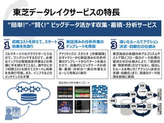 © 2015 Toshiba Corporation
東芝データレイクサービスの特長
実証済みの分析作業の
テンプレートを用意
初期コストを抑えて、スタート
効果を先取り
導いたルールでアクション
決定・自動化の仕組み
フルマネージドのクラウドサービスな
ので、ワンクリックするだけで、必要
なインフラの環境設定作業などの準
備に手を煩わすことなく、速やかにか
つ初期コストも抑えてスタートし効果
を先取り可能。また、インフラなどの
メンテナンスも不要
東芝独自の各種分析アルゴリズムや
ストア型とフロー型のデータ処理の
組合わせの仕組みにより、「原因把
握・情勢判断」だけではなく、導出し
たルールを用いた「アクション決定の
支援・自動化」まで、高度なデータ活
用を容易に実現
アナリテックス・スタジオ (作業環境)
のギャラリーから実証済みの分析作
業のテンプレートからパターンを選ぶ
だけで、自動的にビッグデータの収
集・蓄積・分析の一連の作業をス
ルーして効率よく実行
“簡単!”・“賢く!” ビッグデータ活かす収集・蓄積・分析サービス
故障予知･監視 時系列可視化 M2M
SNS分析 高速バッチ処理 その他・・・
実証済み分析作業テンプレート
 