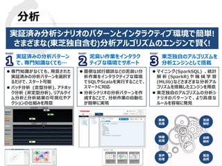 © 2015 Toshiba Corporation
分析
泥臭い作業をインタラク
ティブな環境でサポート
実証済みの分析パターン
で、専門知識なくても…
東芝独自のアルゴリズムを
分析エンジンとして搭載
 専門知識がなくても、用意された
実証済みの分析パターンを選択す
るだけで、スタート可能
 バッチ分析 (定型分析)、アドホッ
ク分析 (非定型分析)、リアルタイ
ム分析と分析結果の可視化やア
クションの仕組みを用意
 マイニング(SparkSQL) 、統計
解 析 (SparkR) や 機 械 学 習
(MLlib)などさまざまな分析アル
ゴリズムを搭載したエンジンを用意
 東芝独自のアルゴリズムの分析シ
ナリオのパターンで、より高度な
ルールを容易に発見
 面倒な試行錯誤などの泥臭い分
析作業をインタラクティブな環境
でSQLやScalaを実行することで、
スマートに対応
 分析シナリオの分析パターンを作
成することで、分析作業の自動化
が簡単に実現
実証済み分析シナリオのパターンとインタラクティブ環境で簡単!
さまざまな(東芝独自含む)分析アルゴリズムのエンジンで賢く!
画像
処理
映像
処理
音声
処理
故障
解析
言語
解析
製造
品質
 