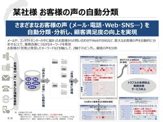 © 2015 Toshiba Corporation
某社様 お客様の声の自動分類
さまざまなお客様の声 (メール・電話・Web・SNS…) を
自動分類・分析し、顧客満足度の向上を実現
メールや、コンタクトセンターの中に溜まったお客様からの問い合わせやWebやSNSなど、膨大なお客様の声を自動的に分
析することで、業務改善につながるキーワードを発見
お客様の「苦情」と発見したキーワードなどを軸として、2軸でマッピングし、顧客の声を分析
意見 要望
問合せ
お褒め苦情
お
角
様
の
「
声
」
を
含
ん
だ
情
報
を
集
約
問合せ
苦情
トラブルの未然防止
業務改善
サービス向上
「
苦
情
」
を
更
に
深
堀
「
問
合
せ
」
と
「
苦
情
」
に
自
動
分
類
支払
解約
顧客名 × 要約文 × ○△×工業 × 可搬性
顧客名 × 要約文
顧客名 × 要約文
顧客名 × 要約文× 2006年01月～03月
セル同士で重複する文書数を調査
別カテゴリによる絞込み
例:期間 (スライシング)
２軸チャート例（その１）
セル表示：カラー（色の濃淡で表示）
セル数値：文書数
２軸チャート例（その２）
セル表示：バブル(円の面積)
セル数値：パーセント(縦)
顧
客
名
例．お客様の「声」分析
横軸に「要約文」、縦軸に「顧客」を指定し、クロス集計を実施
・要約文カテゴリ・・・要約文から「キーワード分類」でキーワードを抽出して作成
・顧客カテゴリ・・・属性：顧客名から「属性による分類（頻度順）」で作成
要約文(キーワード)
 
