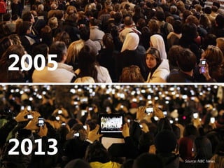 © 2015 Toshiba Corporation
2005
2013 Source: NBC News
 