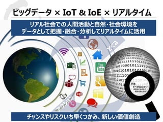 © 2015 Toshiba Corporation
ビッグデータ × IoT & IoE × リアルタイム
リアル社会での人間活動と自然・社会環境を
データとして把握・融合・分析してリアルタイムに活用
何を
すべきなのか？
何がおこるのか？
何がおきたのか？
チャンスやリスクいち早くつかみ、新しい価値創造
 