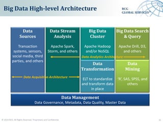Big Data Solutions Executive Overview | PPTX