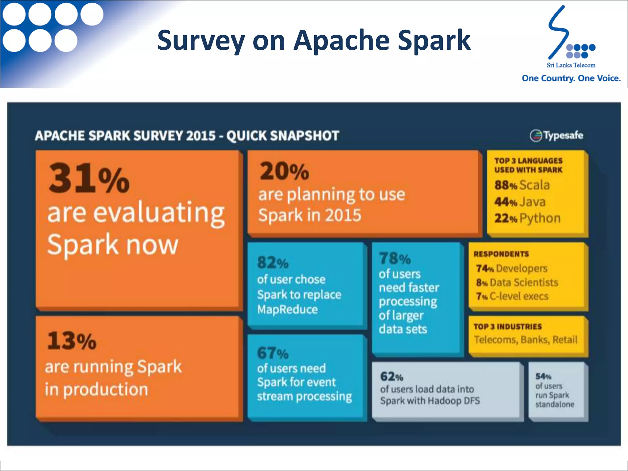 Survey on Apache Spark
 