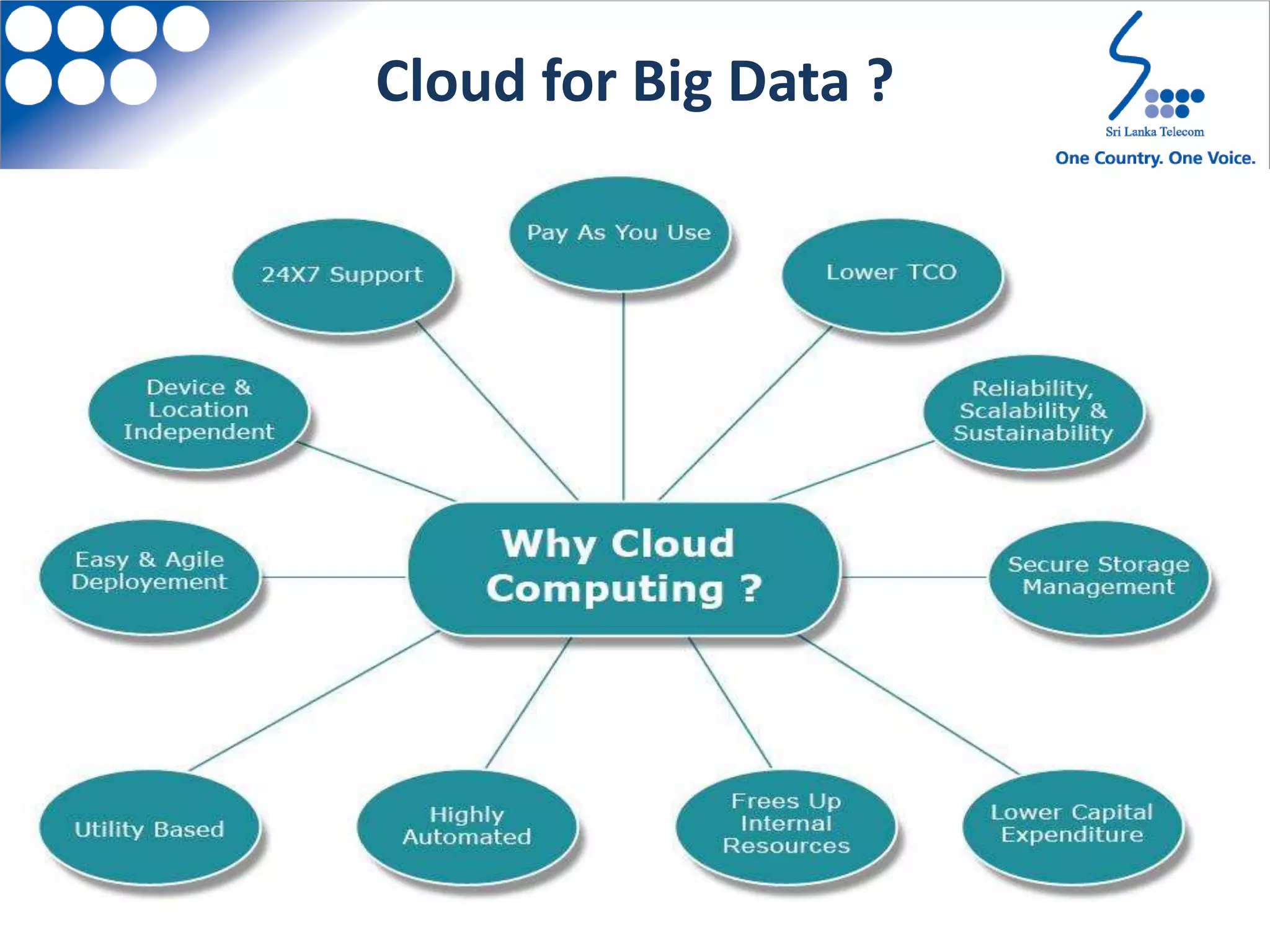 Cloud for Big Data ?
 