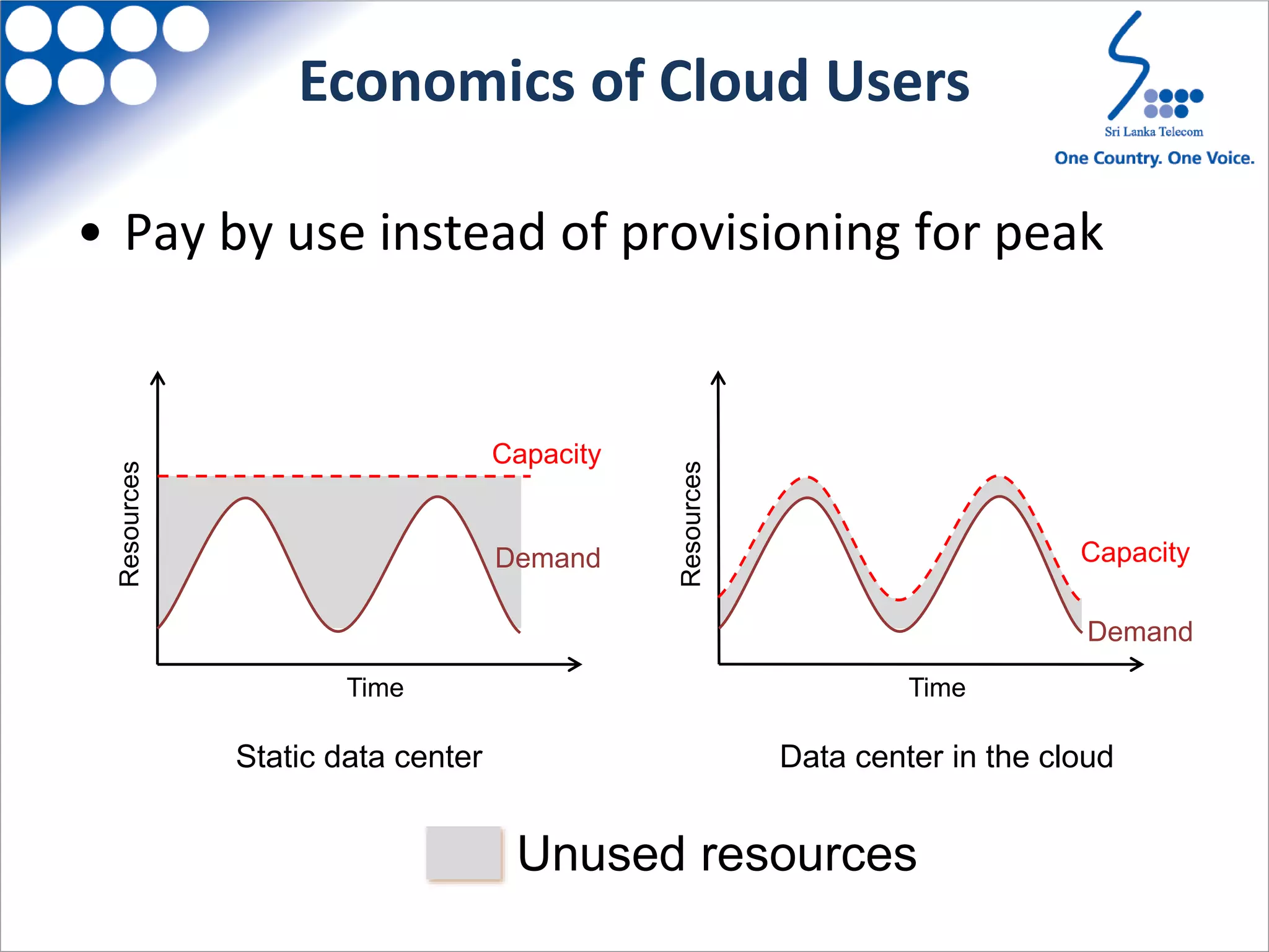 Economics of Cloud Users
Unused resources
• Pay by use instead of provisioning for peak
Static data center Data center in the cloud
Demand
Capacity
Time
Resources
Demand
Capacity
TimeResources
 