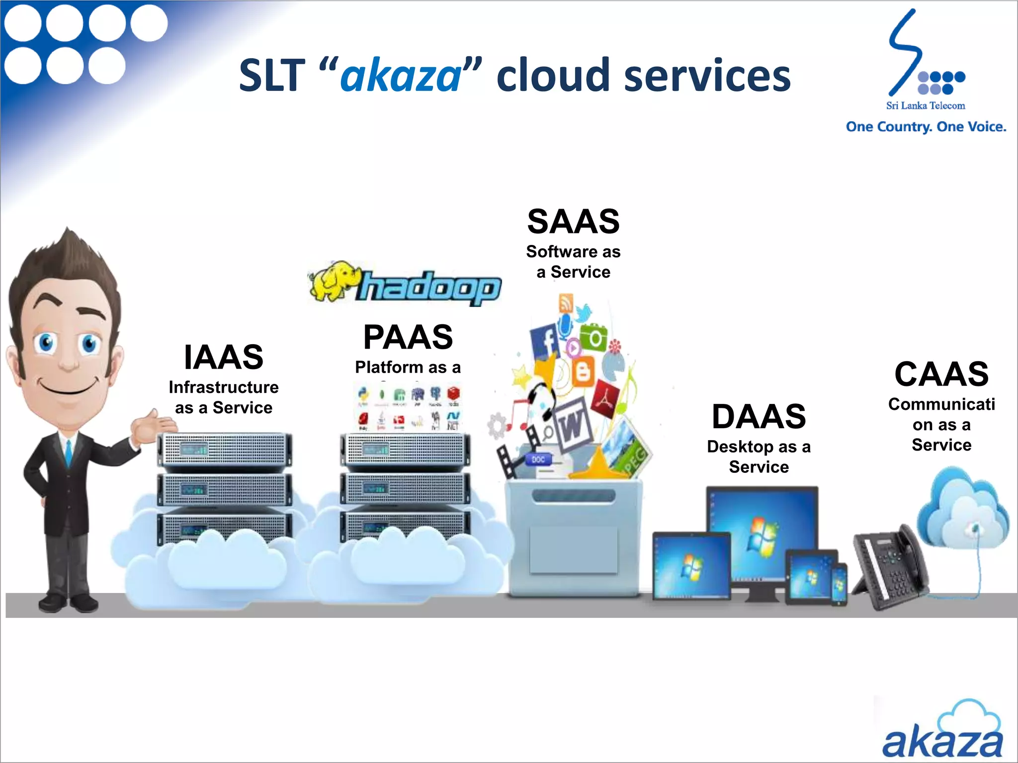 SLT “akaza” cloud services
IAAS
Infrastructure
as a Service
SAAS
Software as
a Service
DAAS
Desktop as a
Service
CAAS
Communicati
on as a
Service
PAAS
Platform as a
Service
 