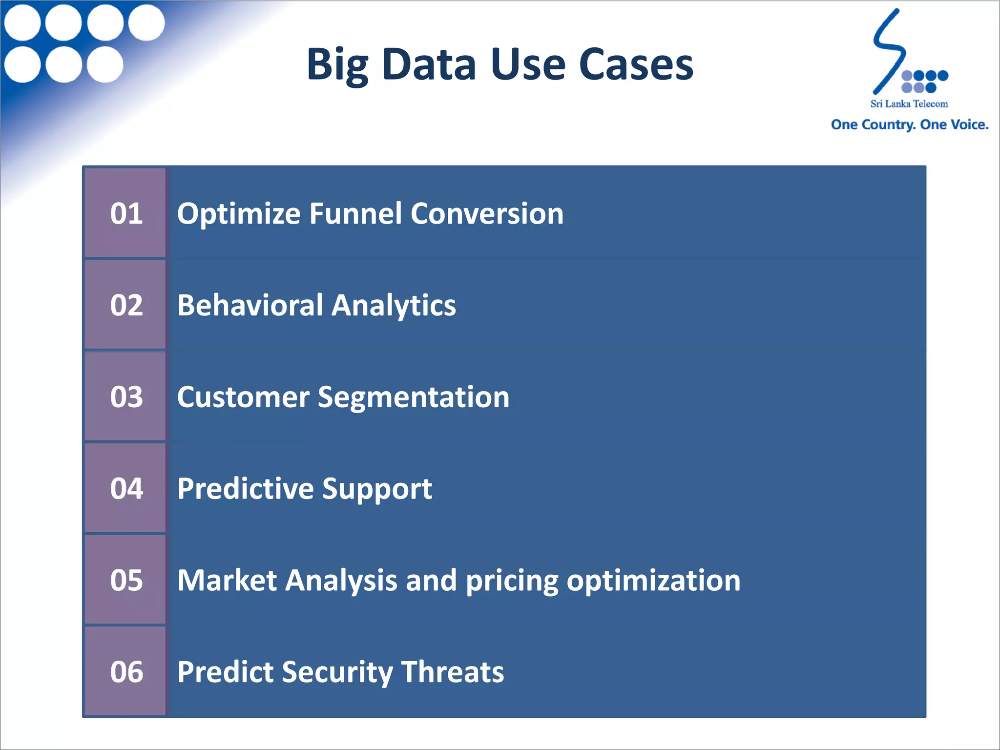 Big Data Use Cases
Optimize Funnel Conversion01
Behavioral Analytics02
Customer Segmentation03
Predictive Support04
Market Analysis and pricing optimization05
Predict Security Threats06
 
