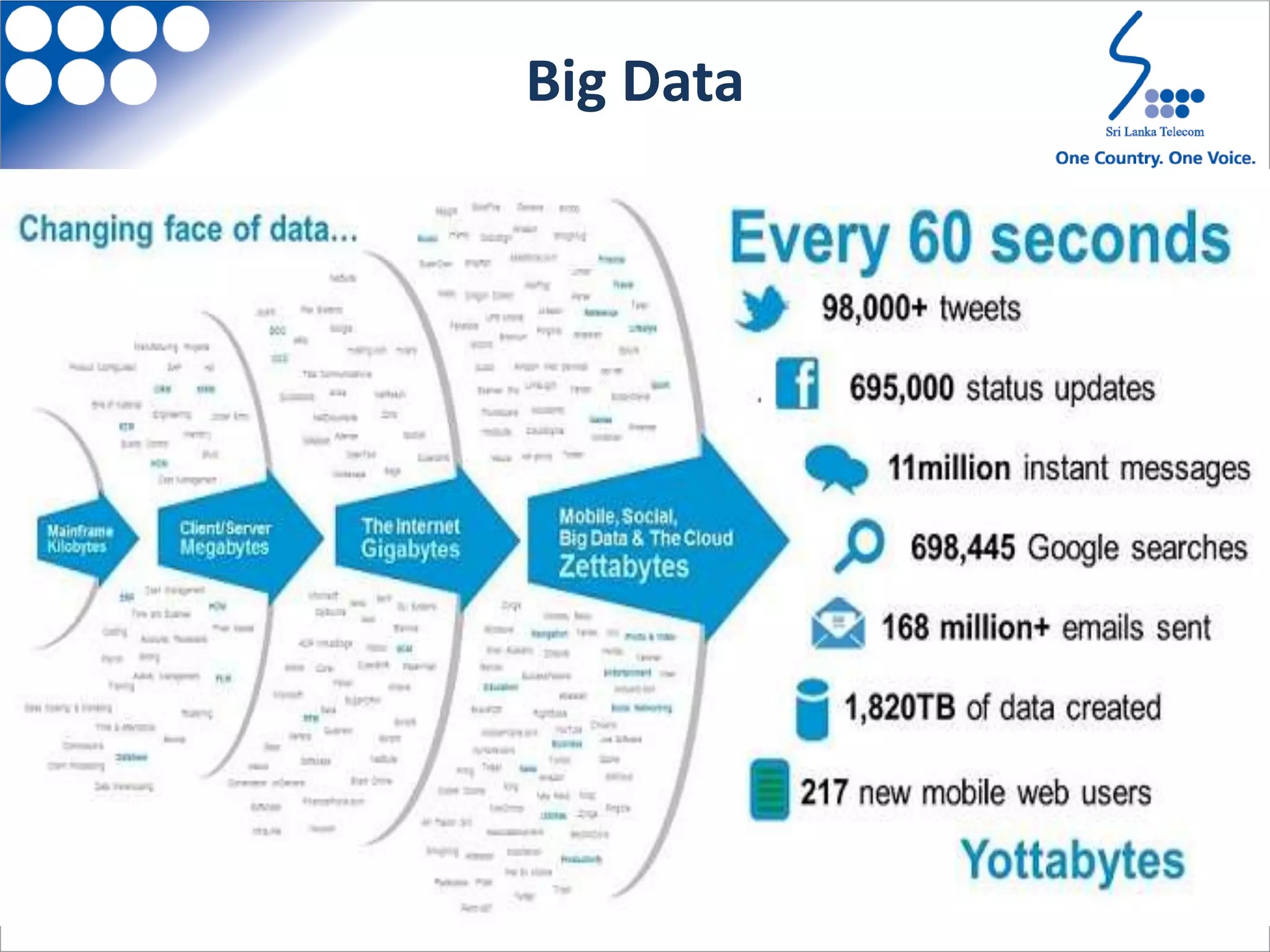 Big Data
 
