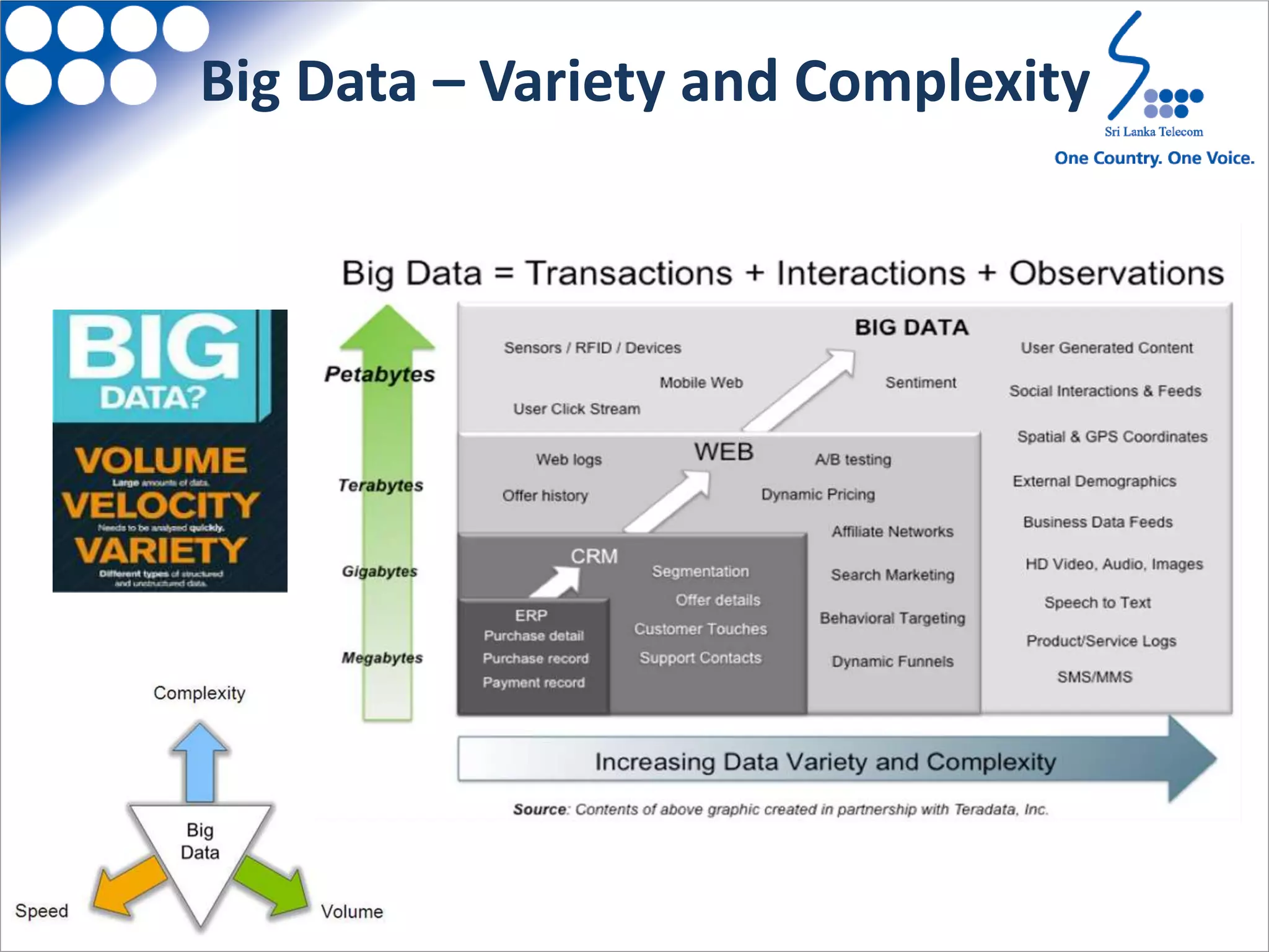 Big Data – Variety and Complexity
 