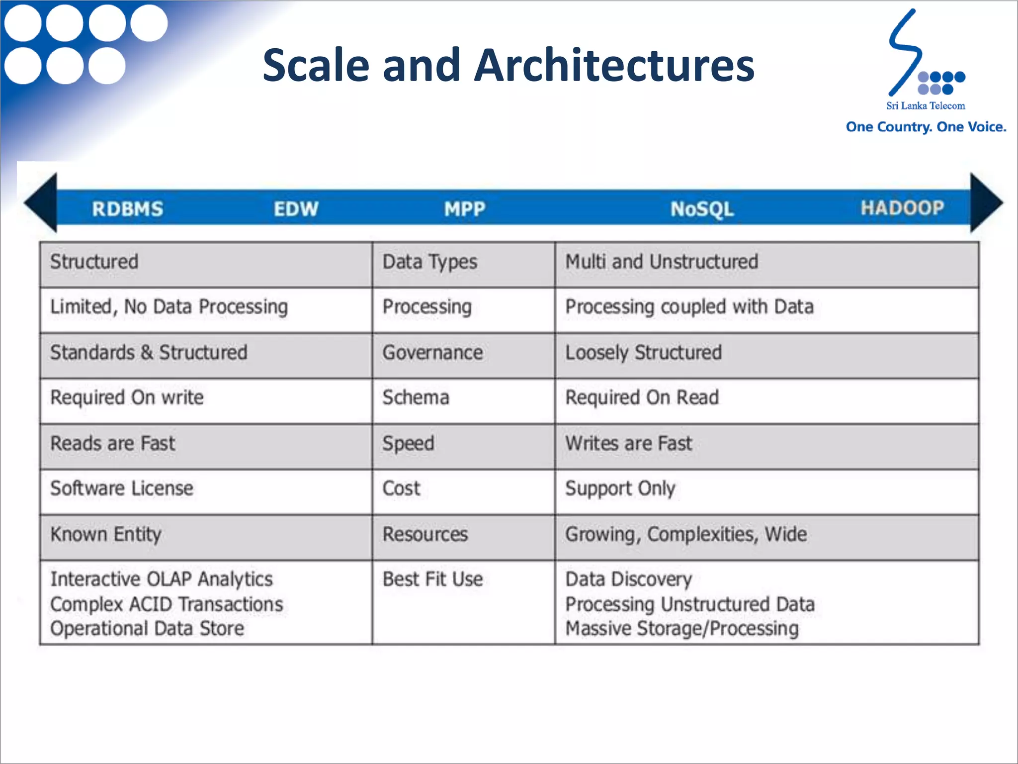Scale and Architectures
 