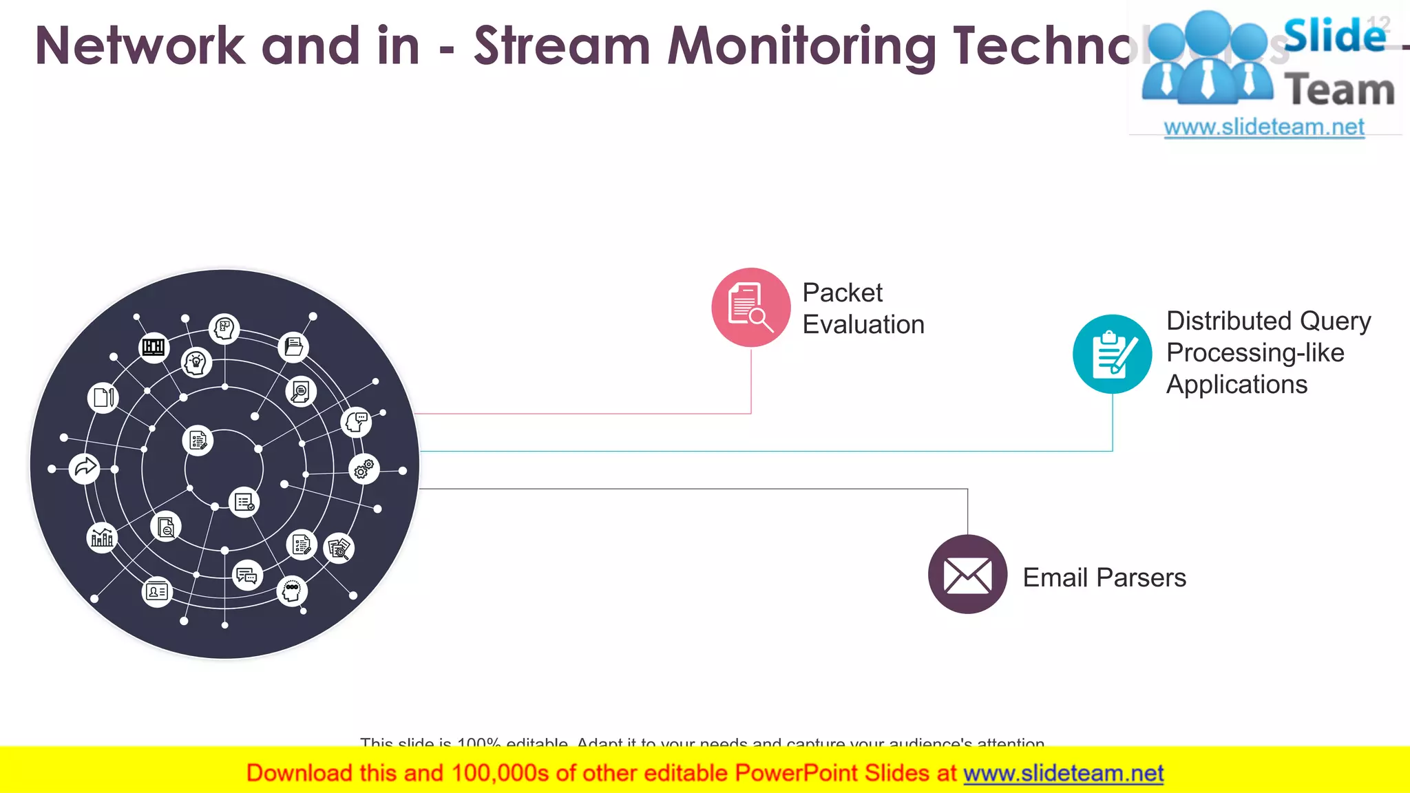 Network and in - Stream Monitoring Technologies 12 Packet Evaluation Email Parsers Distributed Query Processing-like Applications This slide is 100% editable. Adapt it to your needs and capture your audience's attention. www.company .com 