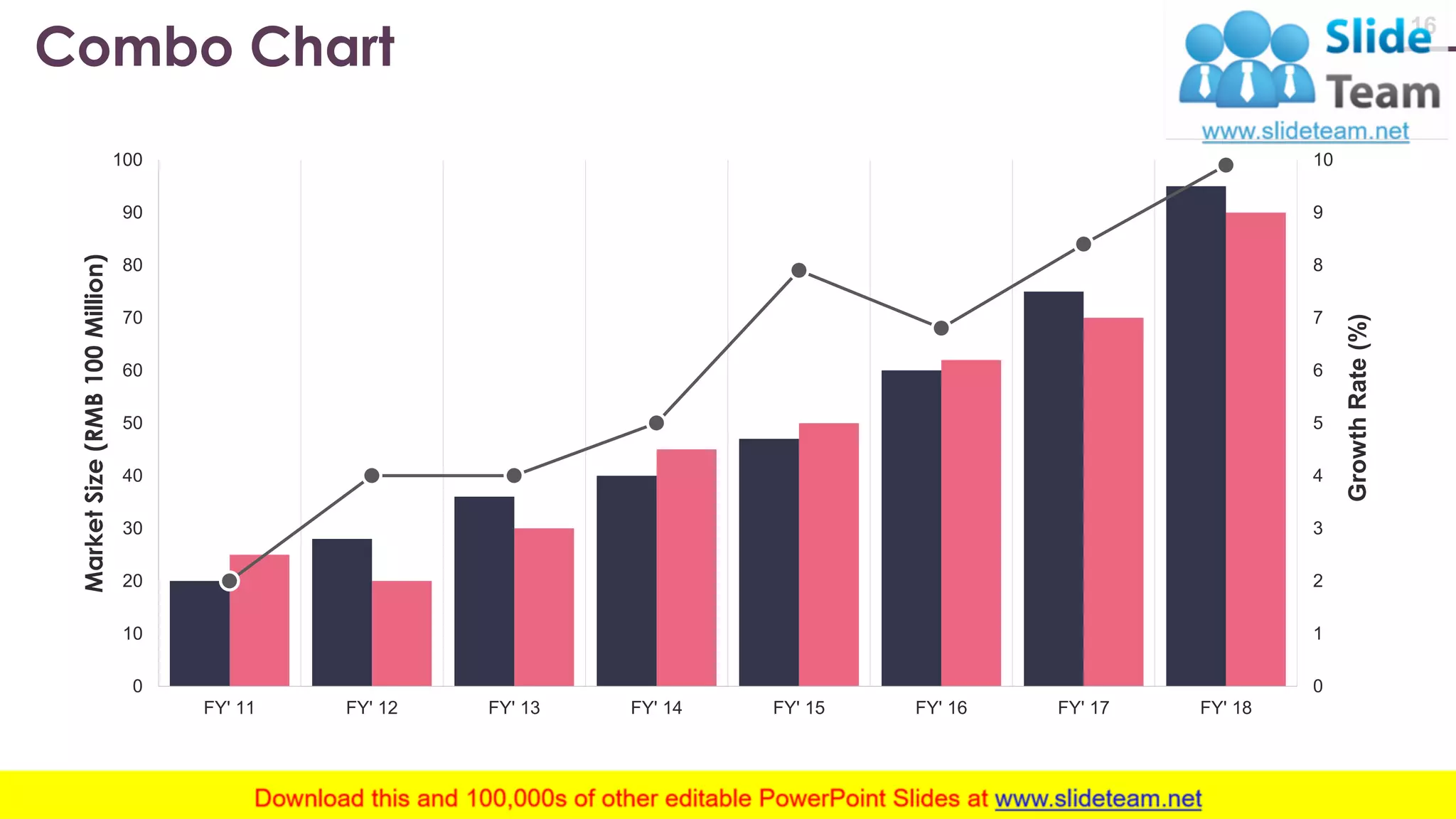 Combo Chart 16 0 1 2 3 4 5 6 7 8 9 10 0 10 20 30 40 50 60 70 80 90 100 FY' 11 FY' 12 FY' 13 FY' 14 FY' 15 FY' 16 FY' 17 FY' 18 GrowthRate(%) MarketSize(RMB100Million) This graph/chart is linked to excel, and changes automatically based on data. Just left click on it and select “Edit Data”. c www.company .com 