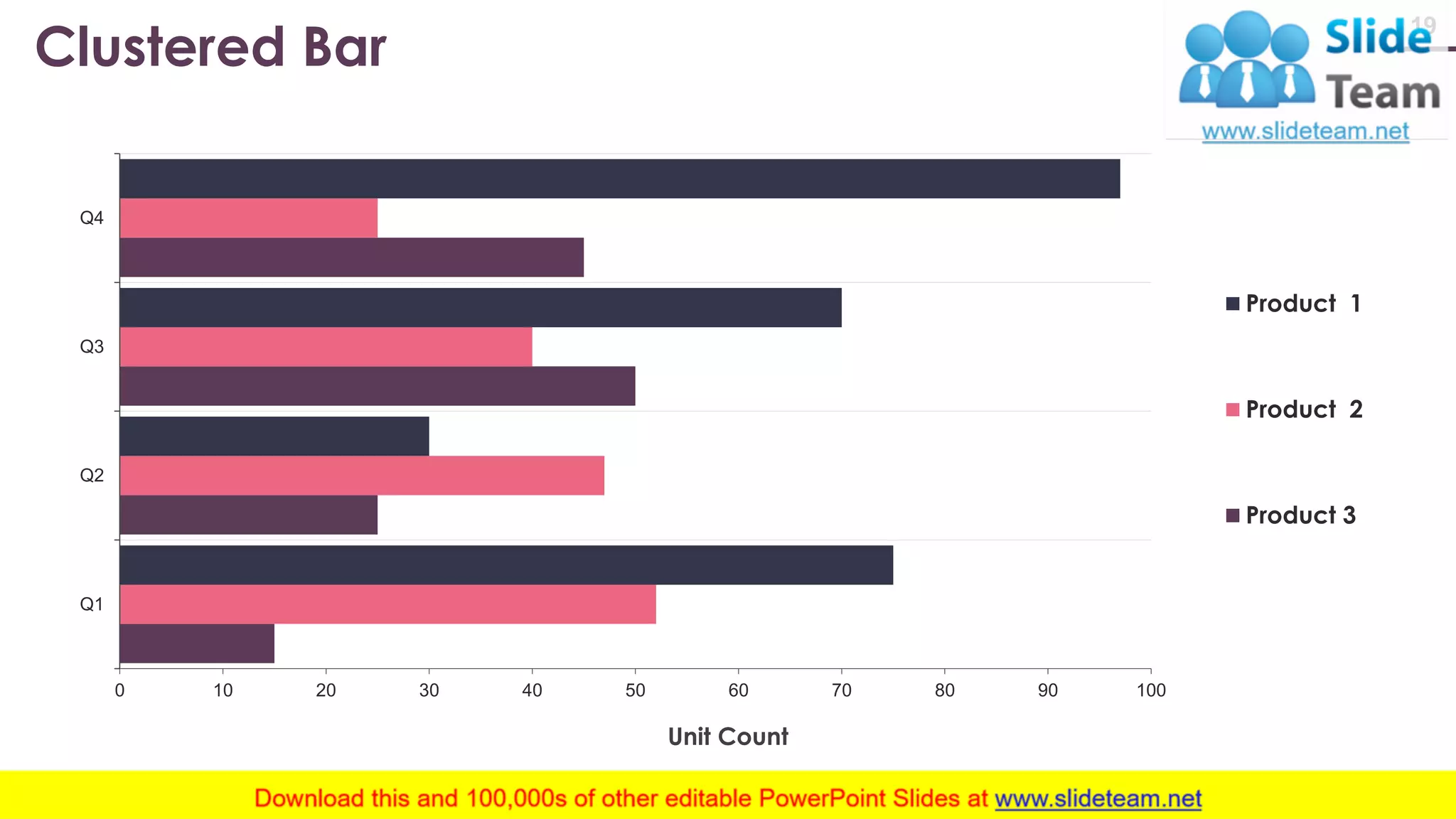 Clustered Bar 19 0 10 20 30 40 50 60 70 80 90 100 Q1 Q2 Q3 Q4 Unit Count Product 1 Product 2 Product 3 This graph/chart is linked to excel, and changes automatically based on data. Just left click on it and select “Edit Data”. www.company .com 