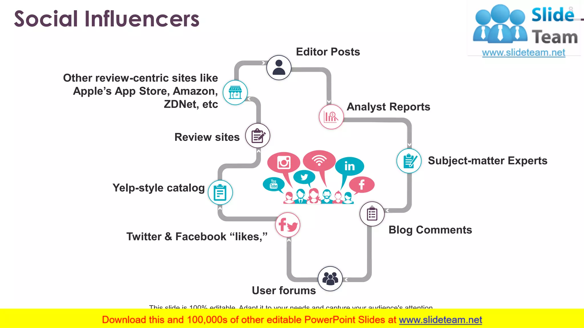 Social Influencers 8 This slide is 100% editable. Adapt it to your needs and capture your audience's attention. Editor Posts Analyst Reports Subject-matter Experts Blog Comments User forums Twitter & Facebook “likes,” Yelp-style catalog Review sites Other review-centric sites like Apple’s App Store, Amazon, ZDNet, etc www.company .com 