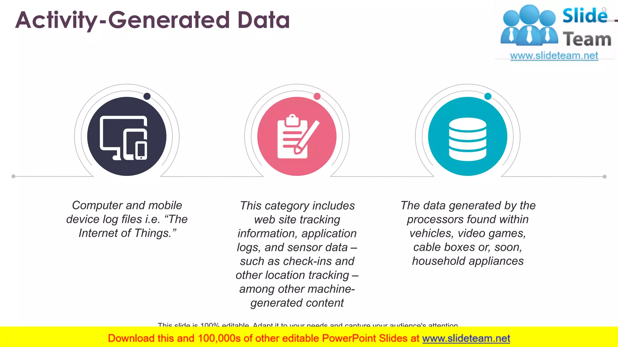 Activity-Generated Data 9 Computer and mobile device log files i.e. “The Internet of Things.” This category includes web site tracking information, application logs, and sensor data – such as check-ins and other location tracking – among other machine- generated content The data generated by the processors found within vehicles, video games, cable boxes or, soon, household appliances This slide is 100% editable. Adapt it to your needs and capture your audience's attention. www.company .com 