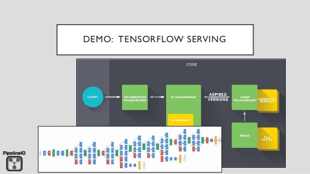 tensorflow microservice