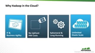 © Hortonworks Inc. 2011 – 2016. All Rights Reserved
Why Hadoop in the Cloud?
Unlimited
Elastic Scale
Ephemeral &
Long-Running
IT &
Business Agility
No Upfront
HW Costs
 