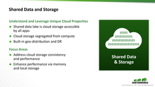 © Hortonworks Inc. 2011 – 2016. All Rights Reserved
Shared Data and Storage
Understand and Leverage Unique Cloud Properties
 Shared data lake is cloud storage accessible
by all apps
 Cloud storage segregated from compute
 Built-in geo-distribution and DR
Focus Areas
 Address cloud storage consistency
and performance
 Enhance performance via memory
and local storage
Shared Data
& Storage
10101
10101010101
01010101010101
0101010101010101010
 