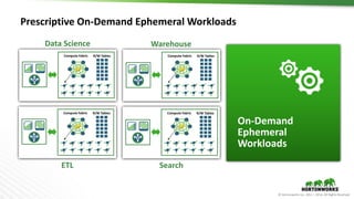 © Hortonworks Inc. 2011 – 2016. All Rights Reserved
Prescriptive On-Demand Ephemeral Workloads
On-Demand
Ephemeral
Workloads
Data Science
R/W TablesCompute Fabric
ETL
R/W TablesCompute Fabric
Warehouse
R/W TablesCompute Fabric
Search
R/W TablesCompute Fabric
 