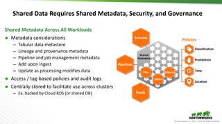 © Hortonworks Inc. 2011 – 2016. All Rights Reserved
Shared Data Requires Shared Metadata, Security, and Governance
Shared Metadata Across All Workloads
 Metadata considerations
– Tabular data metastore
– Lineage and provenance metadata
– Pipeline and job management metadata
– Add upon ingest
– Update as processing modifies data
 Access / tag-based policies and audit logs
 Centrally stored to facilitate use across clusters
– Ex. backed by Cloud RDS (or shared DB)
Classification
Prohibition
Time
Location
Streams
Pipelines
Feeds
Tables
Files Objects
Shared
Metadata
Policies
 