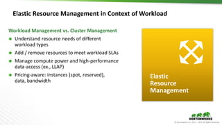 © Hortonworks Inc. 2011 – 2016. All Rights Reserved
Elastic Resource Management in Context of Workload
Workload Management vs. Cluster Management
 Understand resource needs of different
workload types
 Add / remove resources to meet workload SLAs
 Manage compute power and high-performance
data-access (ex., LLAP)
 Pricing-aware: instances (spot, reserved),
data, bandwidth
Elastic
Resource
Management
 